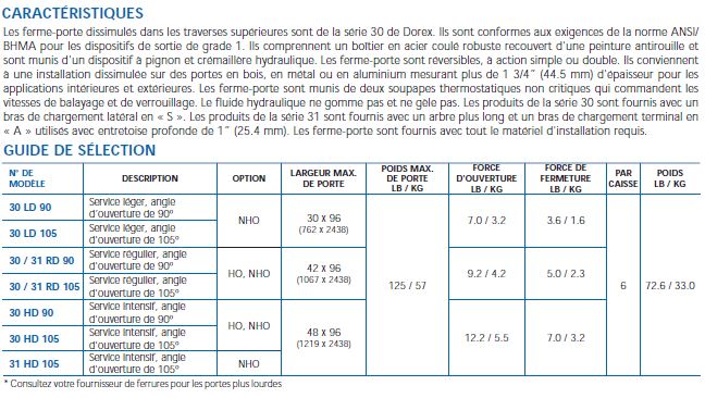 ferme porte diss carac 30