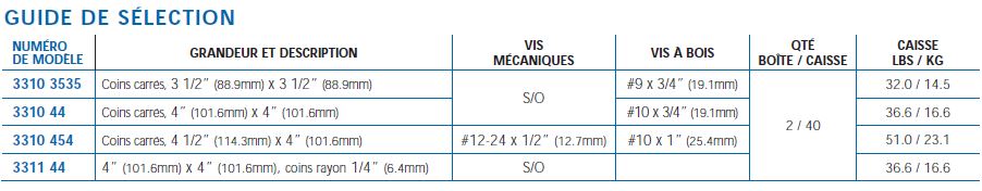 guide sélection 3310