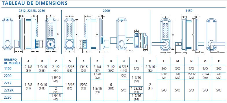 tableau DDL digit