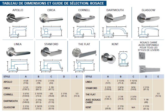 tableau DM